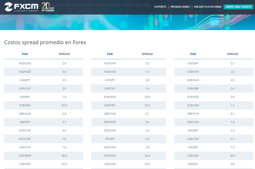Tabla de divisas FXCM Tabla de divisas FXCM